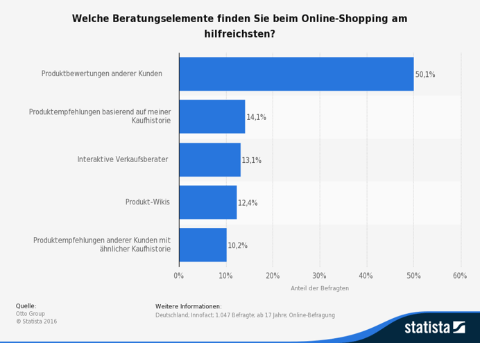 Produktseite-OnlineShopping