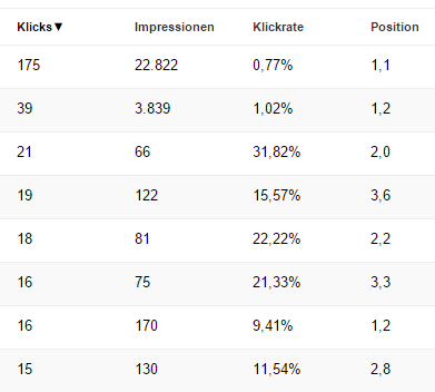 Suchanfragen Search Console