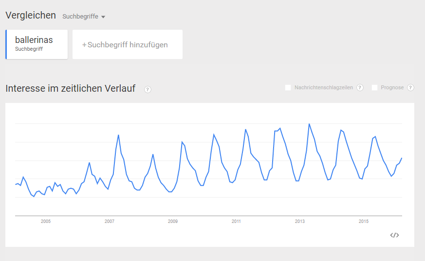 Google Trends