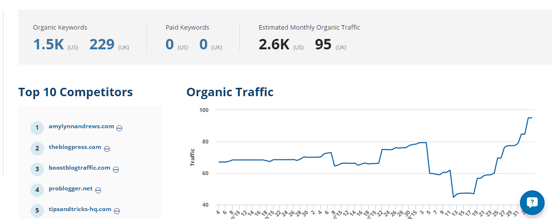 ahrefs-keyword-tool