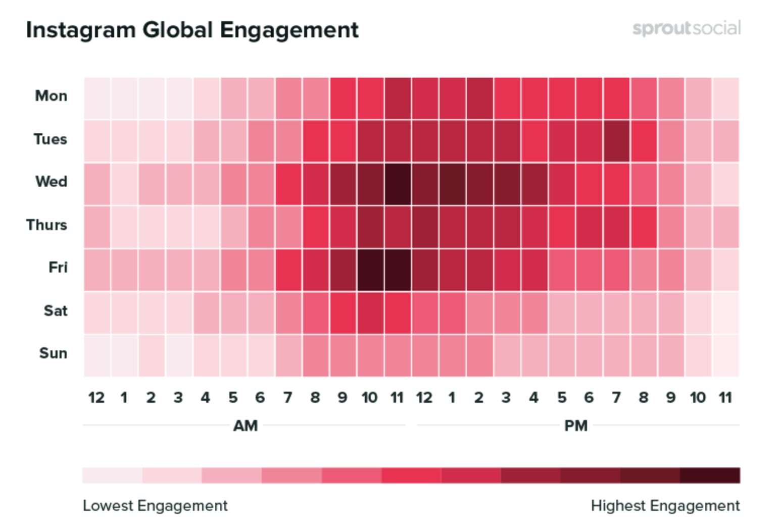 sprout-social-study-engagement